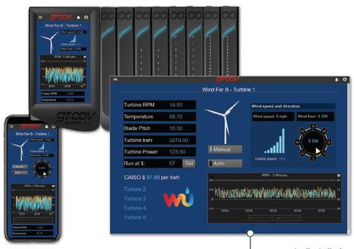 新一代人机界面 HMI 的发展趋势