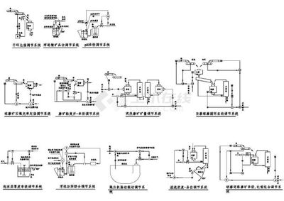 选矿自动化详细CAD设计控制图